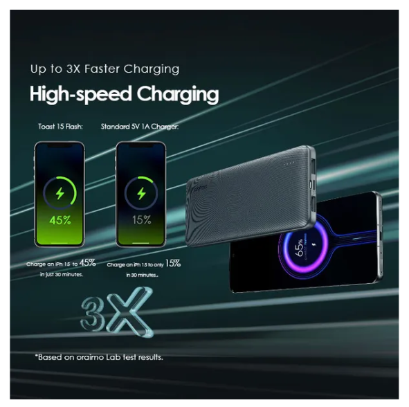 oraimo Toast 15 Flash 10000mAh 15W Type-C IN & OUT  Up to 3X Faster Charging Power Bank