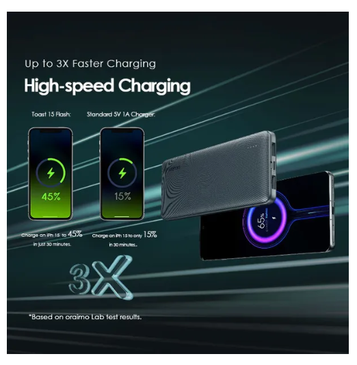 Oraimo Toast 15 Flash 10000mAh 15W Type-C IN & OUT 3 OUTPUTS with Wide Compatibility Fast Charging PowerBank Plus a gift of Oraimo C to C Cable