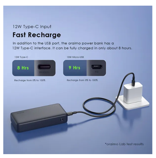 Oraimo traveler 12 20000mAh 12W Smart Fast Charging Type-C (IN/OUT) LED Torch Power Bank