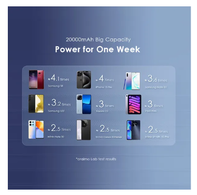 Offer! Oraimo Traveler 12 20000mAh 12W Smart Fast Charging LED Torch
 Type-C (IN/OUT) Power Bank