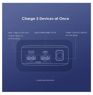 NEW ARRIVAL! Oraimo Traveler 12 20000mAh 12W Power Bank with C-TO -C OUTPUT No Battery Anxiety