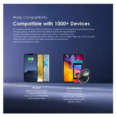 NEW ARRIVAL! Oraimo Traveler 12 20000mAh 12W Power Bank with C-TO -C OUTPUT No Battery Anxiety