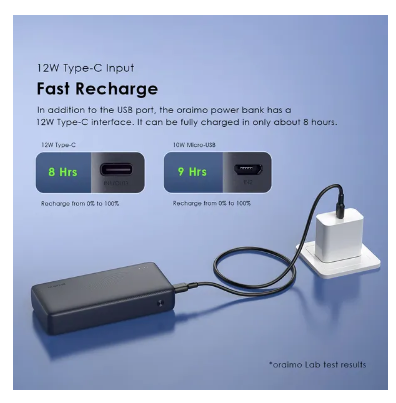 NEW ARRIVAL! Oraimo Traveler 12 20000mAh 12W Power Bank with C-TO -C OUTPUT No Battery Anxiety