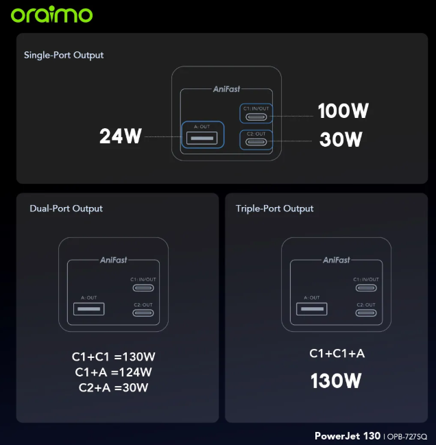 oraimo PowerJet 130 27600mAh 130W  Power Laptop & Phone Power Bank
