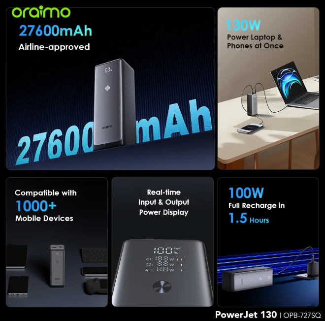 oraimo PowerJet 130 27600mAh 130W  Power Laptop & Phone Power Bank