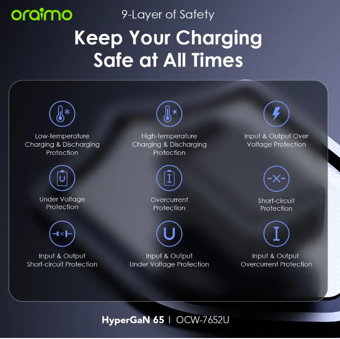 oraimo HyperGaN 65 65W GaN Wall Charger Kit with 100W CC Cable