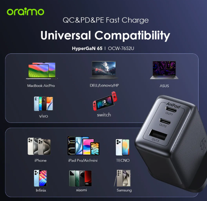 oraimo HyperGaN 65 65W GaN Wall Charger Kit with 100W CC Cable