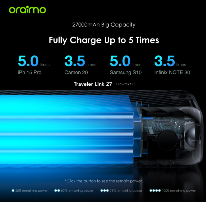 oraimo Traveler Link 27 27000mAh 12W, 3 Built-in Charging Cables Power Bank + FREE Oraimo Earphones
