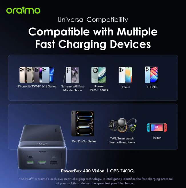oraimo PowerBox 400 Vision 40000mAh 22.5W Power Bank Fully Charge Your Phone Up to 8 Times Oraimo Powerbank