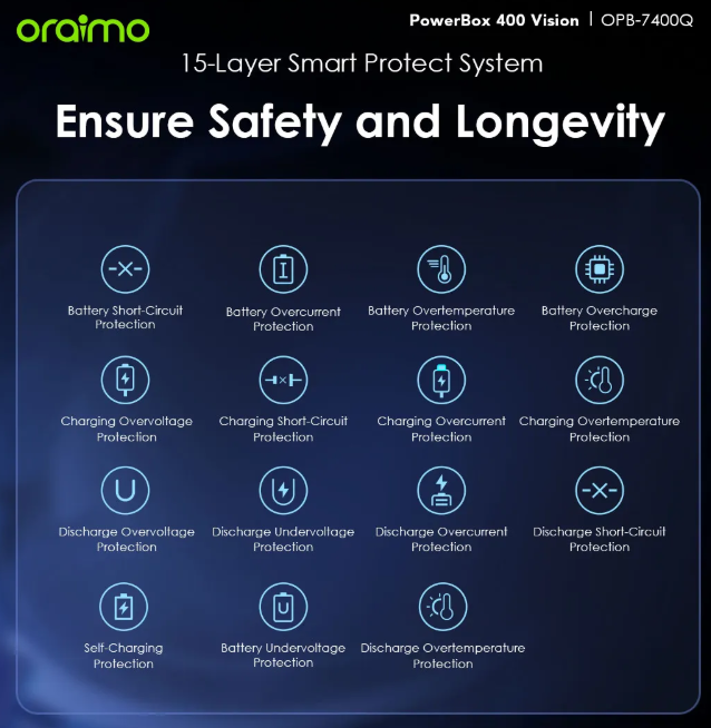 oraimo PowerBox 400 Vision 40000mAh 22.5W Power Bank Fully Charge Your Phone Up to 8 Times Oraimo Powerbank