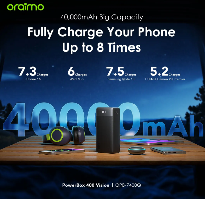 oraimo PowerBox 400 Vision 40000mAh 22.5W Power Bank Fully Charge Your Phone Up to 8 Times Oraimo Powerbank