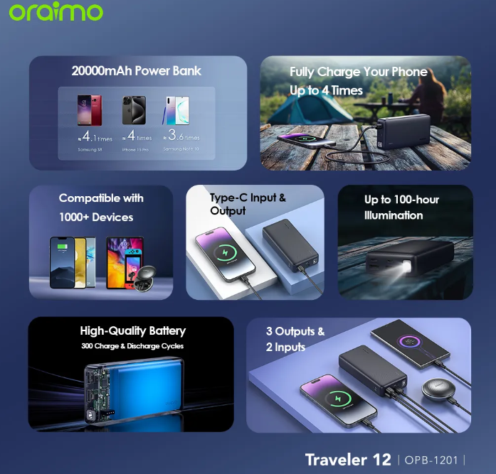 oraimo Traveler 12 20000mAh 12W Power Bank + Oraimo OCW-U37SP+M53 Cannon 3 Mini Charger 6W
powerbank