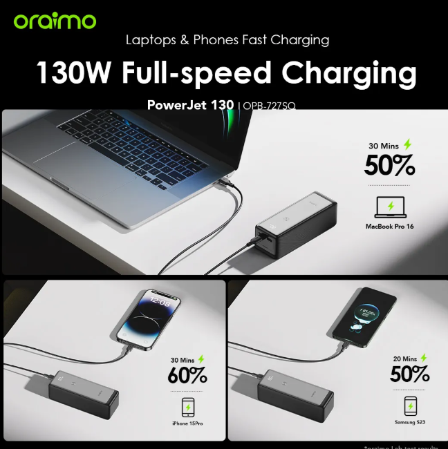 Oraimo PowerJet 130 27600mAh 130W Power Bank  Power Laptop & Phone at Once  Recharge Powerbank to 100% in 1.5hrs