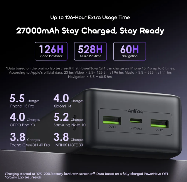 SPECIAL OFFER!oraimo PowerNova QF1 27000mAh 22.5W Power Bank  QC3.0 & PD3.0 Compatible Portable Powerbank + Free Oraimo Earphones