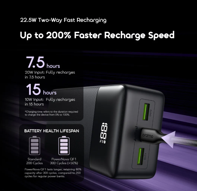 SPECIAL OFFER!oraimo PowerNova QF1 27000mAh 22.5W Power Bank  QC3.0 & PD3.0 Compatible Portable Powerbank + Free Oraimo Earphones