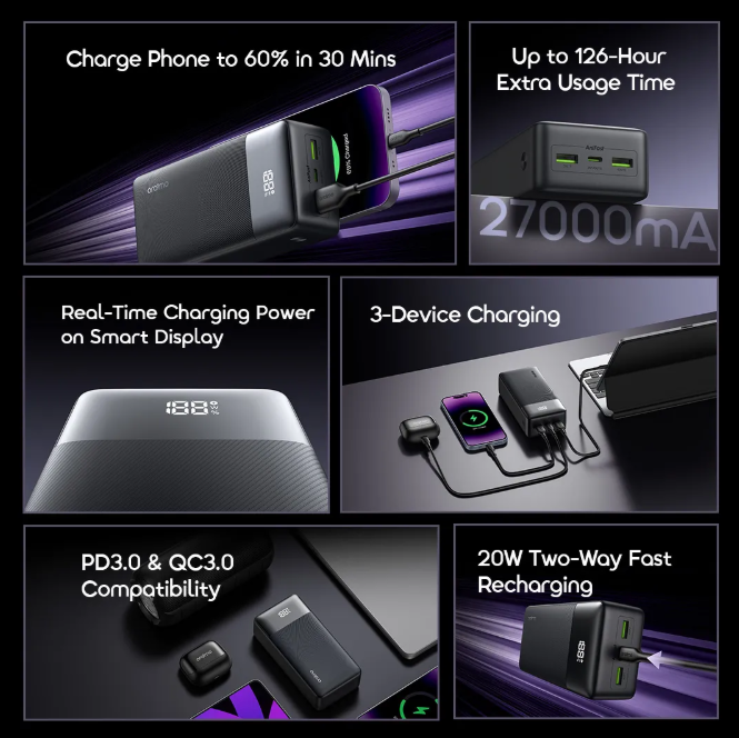 SPECIAL OFFER!oraimo PowerNova QF1 27000mAh 22.5W Power Bank  QC3.0 & PD3.0 Compatible Portable Powerbank + Free Oraimo Earphones