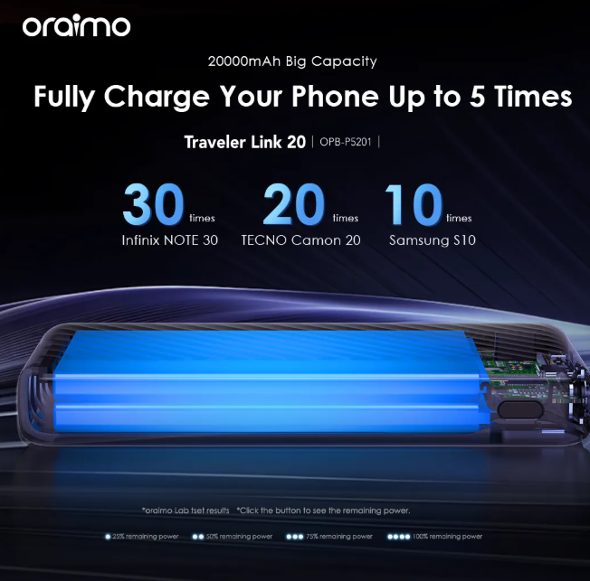 Oraimo OPB-P5201 20000mAh Built-in USB Recharging Cable 12W Fast Charging LED torch 4 Outputs  PowerBanks