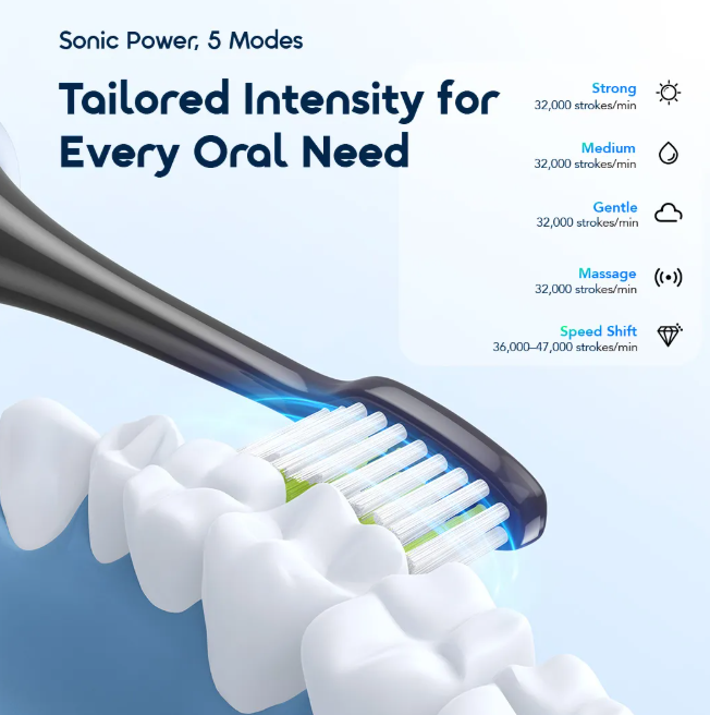 oraimo Magnisonic Sonic Power Electric Toothbrush+ 8 brush heads included