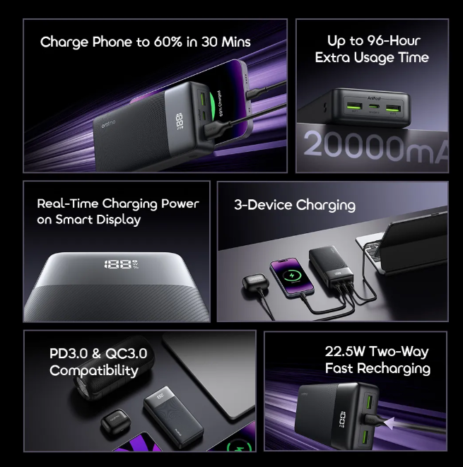 oraimo PowerNova Q21 20000mAh 22.5W Power Bank  QC3.0 & PD3.0 Compatible  Smart Digital Display PowerBanks