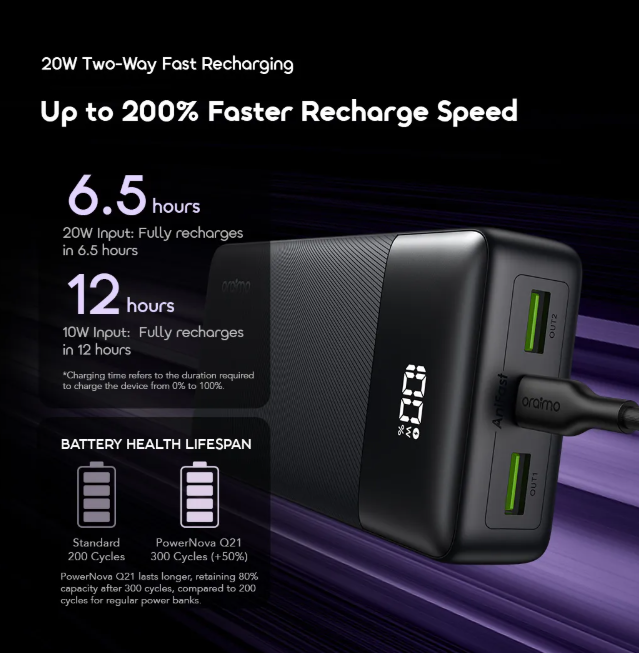 oraimo PowerNova Q21 20000mAh 22.5W Power Bank  QC3.0 & PD3.0 Compatible  Smart Digital Display PowerBanks