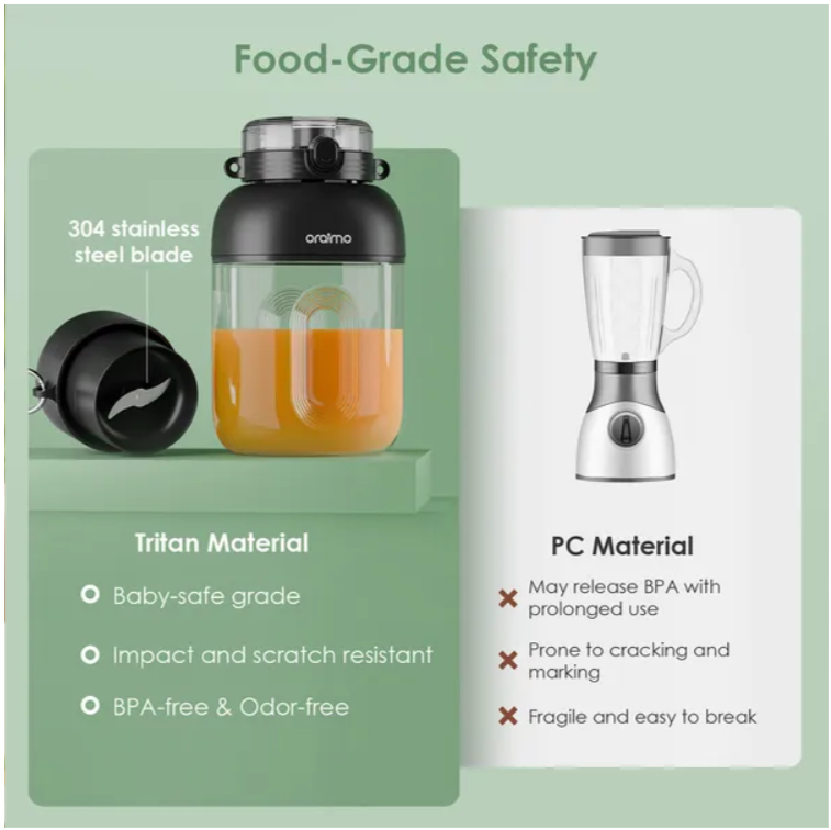 oraimo SmartBlender Cup 1L Juice Blender, Dual Lid Convenience, Max 15 Cups on Full Charge, 1L Big Capacity