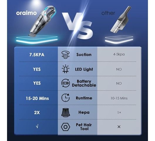 oraimo UltraCleaner H2 Handheld Cordless Vacuum Car Vacuum Cleaner Rechargeable 3.5H Fast Charge for Home Car Upholstery Pet Hair Dust Gravel Crumbs Cleaning Portable Car Vacuum Cleaner Super Suction