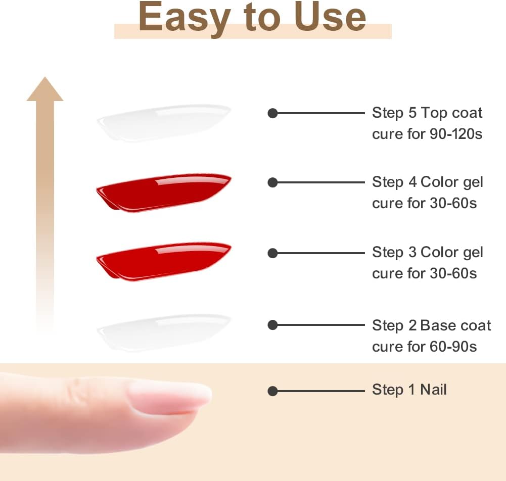 Roniki Soak-Off UV/LED Gel Nail Polish Top Coat + Base Coat – Long-Lasting, Chip-Resistant, High Gloss Finish, Quick Dry, Easy Application for Perfect Manicure – Ideal for Professional & Home Use