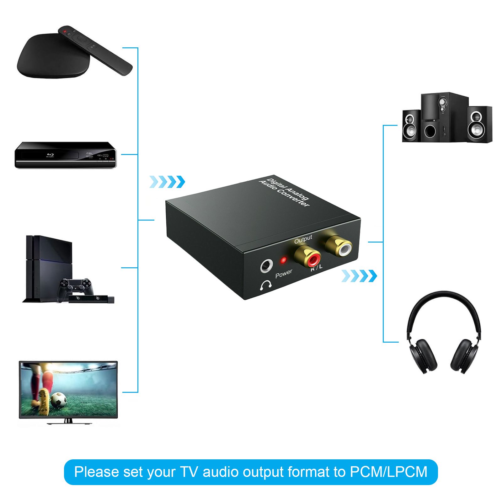 Digital-to-Analog Audio Converter, 96KHz DAC Digital Coaxial and Optical (Toslink/SPDIF) to Analog 3.5mm AUX and RCA (L/R) Stereo Audio Adapter DAC Converter with Fiber and Power Cable