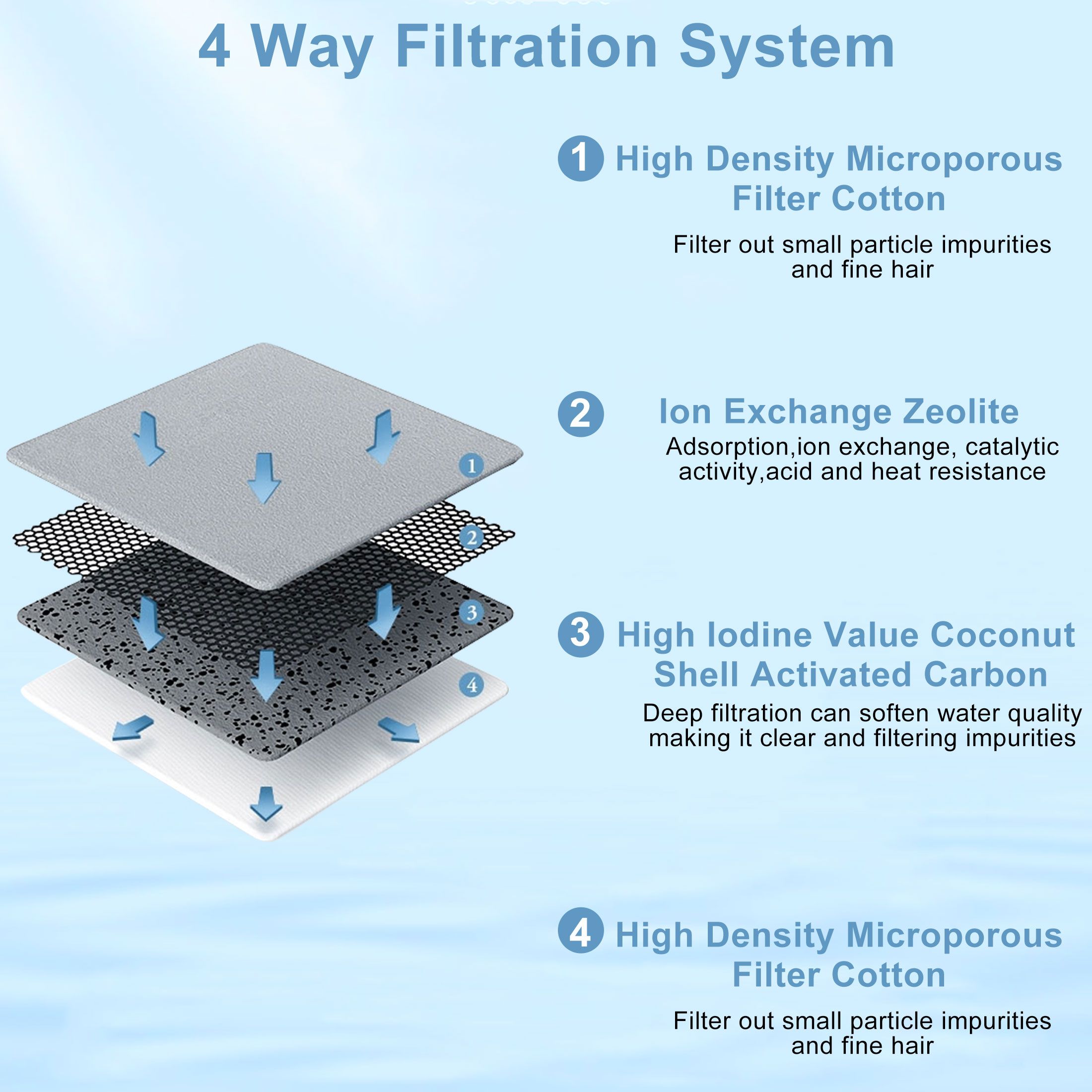 8pcs Filter Cartridges for Aquarium, S/M/L Small Aquarium Fish Tank Replacement Filters Fit for Minibow Aquarium Filters