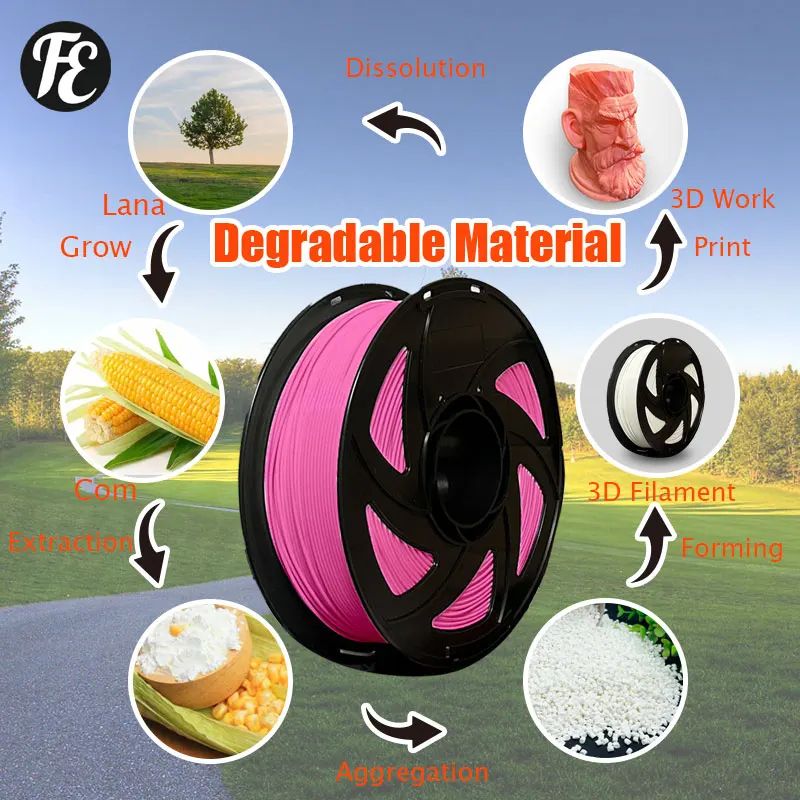 3D Printing Filament PETG 1KG 1.75MM