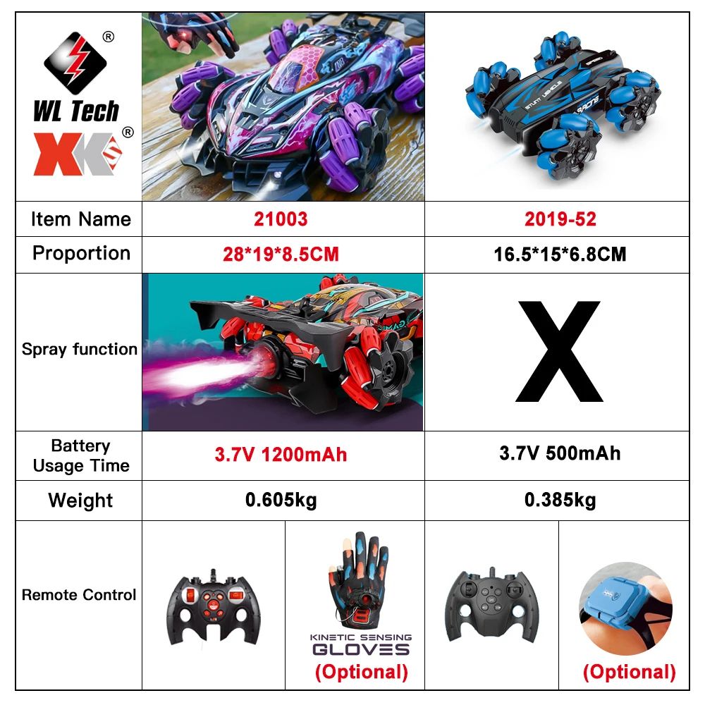 F1 Drift RC Car With Led Lights Music 2.4G Glove Gesture Radio Remote Control Spray Stunt Car 4WD Electric Children Toys