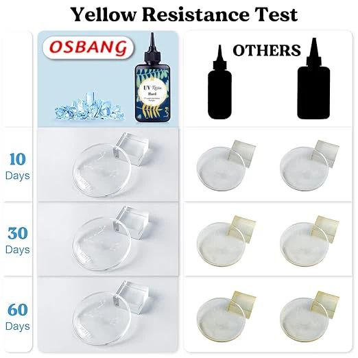 Crystal Clear UV Resin Hard for DIY Mold Jewelry Handmade Craft UV Curing Resin Crystal Liquid