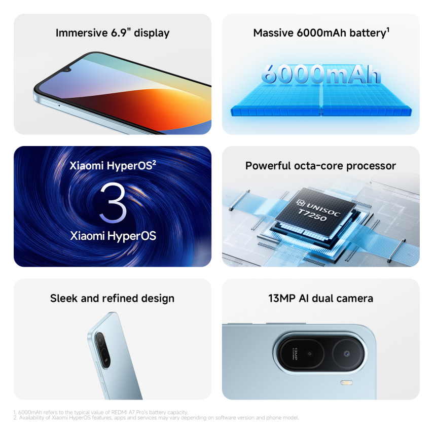 【Xiaomi Official】Redmi A7 PRO Smartphone -  6.9" LCD Display 4GB RAM + 64GB ROM Dual SIM 6000mAh 13MP main camera 8MP Selfie camera Side fingerprint sensor Type C charger 3.5mm jack Bluetooth 5.2