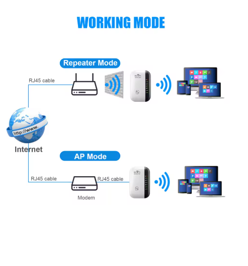 300Mbps Wireless WIFI Repeater 2.4G Router Wifi Range Extender Wi-Fi Signal Amplifier 802.11N Network Card Adapter for PC