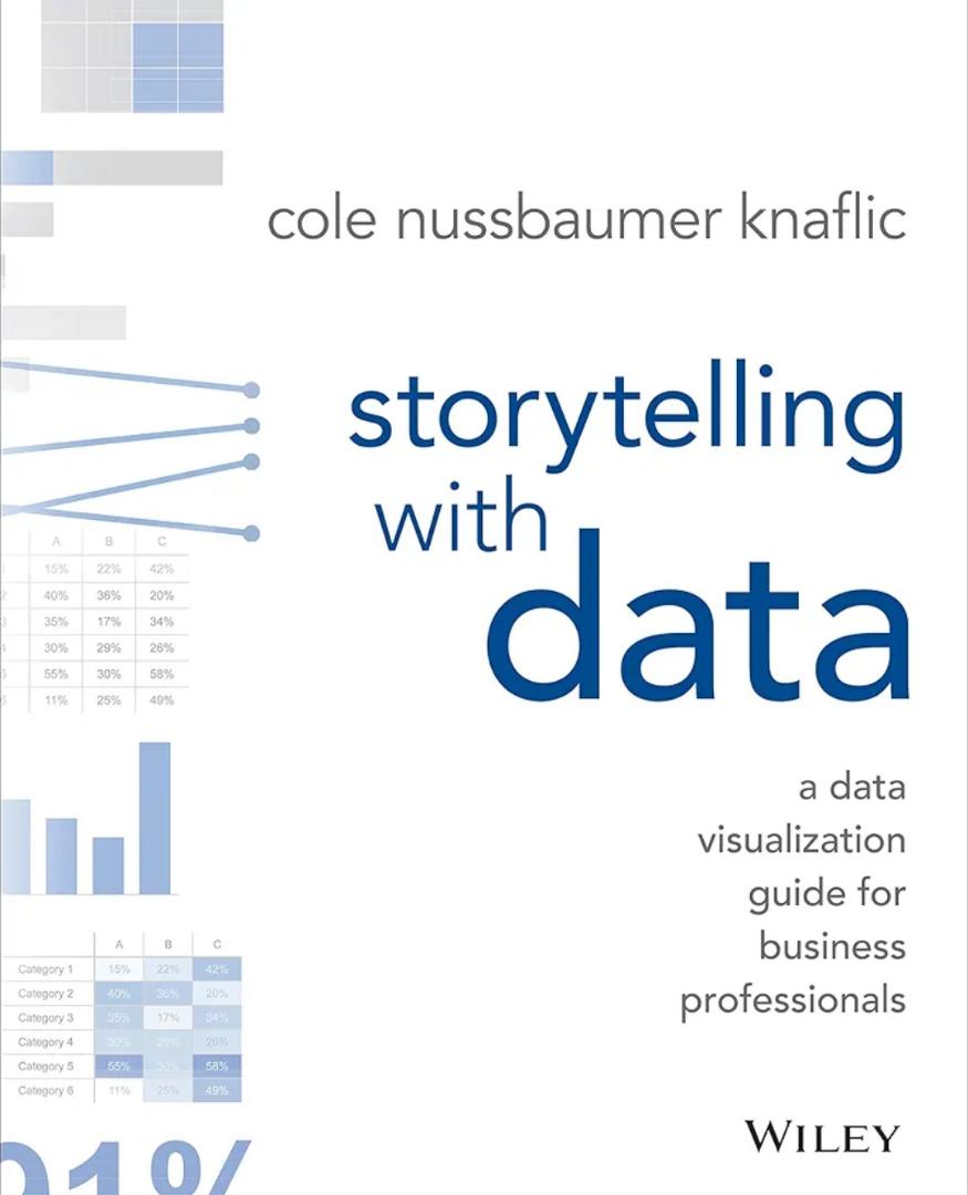 Storytelling With Data