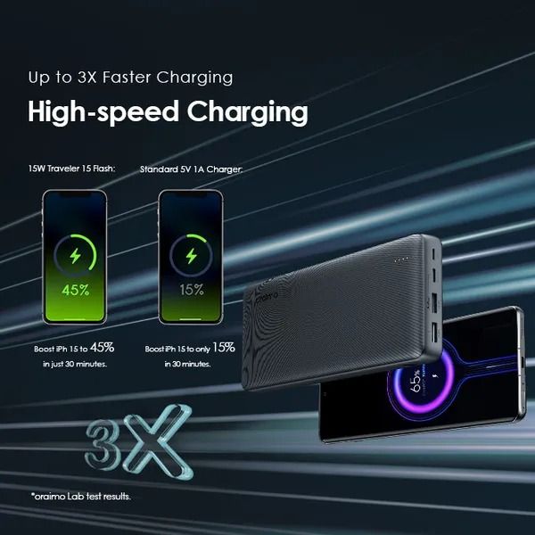 oraimo Traveler 15W Flash 20000mAh 15W Power Bank Fast Charge Powerbank