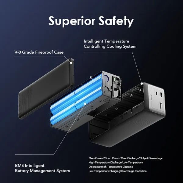 oraimo PowerJet 130 27600mAh 130W Power Bank Laptop Power Bank 100W Max Output capable of charging laptop