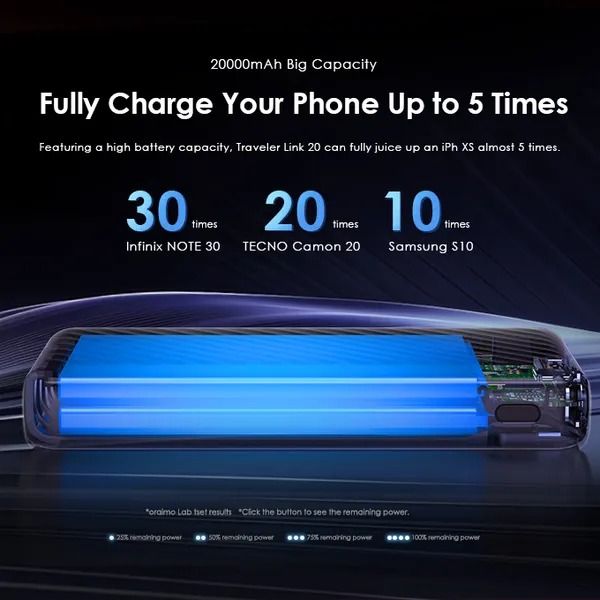 oraimo Traveler Link 20 20000mAh 12W Power Bank Oraimo 20000 mah Powerbank With Type C, iPhone and Micro USB Charging Options Type C Powerbank iPhone Compatible Powerbank