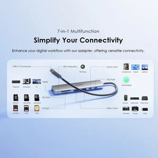 oraimo PowerTrans USB-C Hub 7-in-1 Multi-Functional Adapter Docking Station USB Type C Port Extender 5Gbps Speedy Transfer  Supports 4K HD Video Display Compatible with: Windows/macOS/Linux system