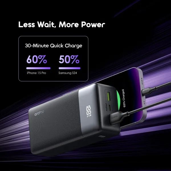 oraimo PowerNova QF1 27000mAh 22.5W Power Bank Charge Your Phone Up TO 5.5 Times Charge Phone To 60% In 30 Mins  QC3.0 & PD3.0 Compatible  Smart Digital Display