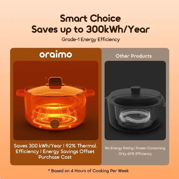 oraimo MultiPot 3L Energe-Saving Electric Cooker Multi-Purpose Pot  Titanium Non-Stick Coating  Prevents Bacterial Growth  LFGB Food Safety Certified