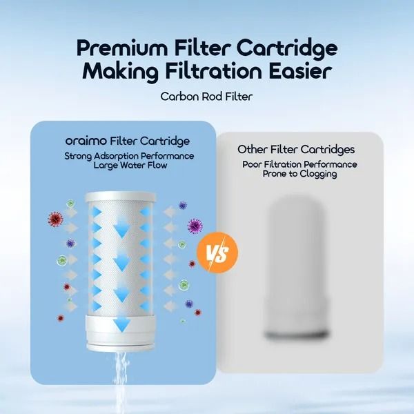 oraimo CleanSip Multi-Layer Faucet Mount Water Filtration System 100L Filtration Capacity  One Touch Purification  Quick Setup