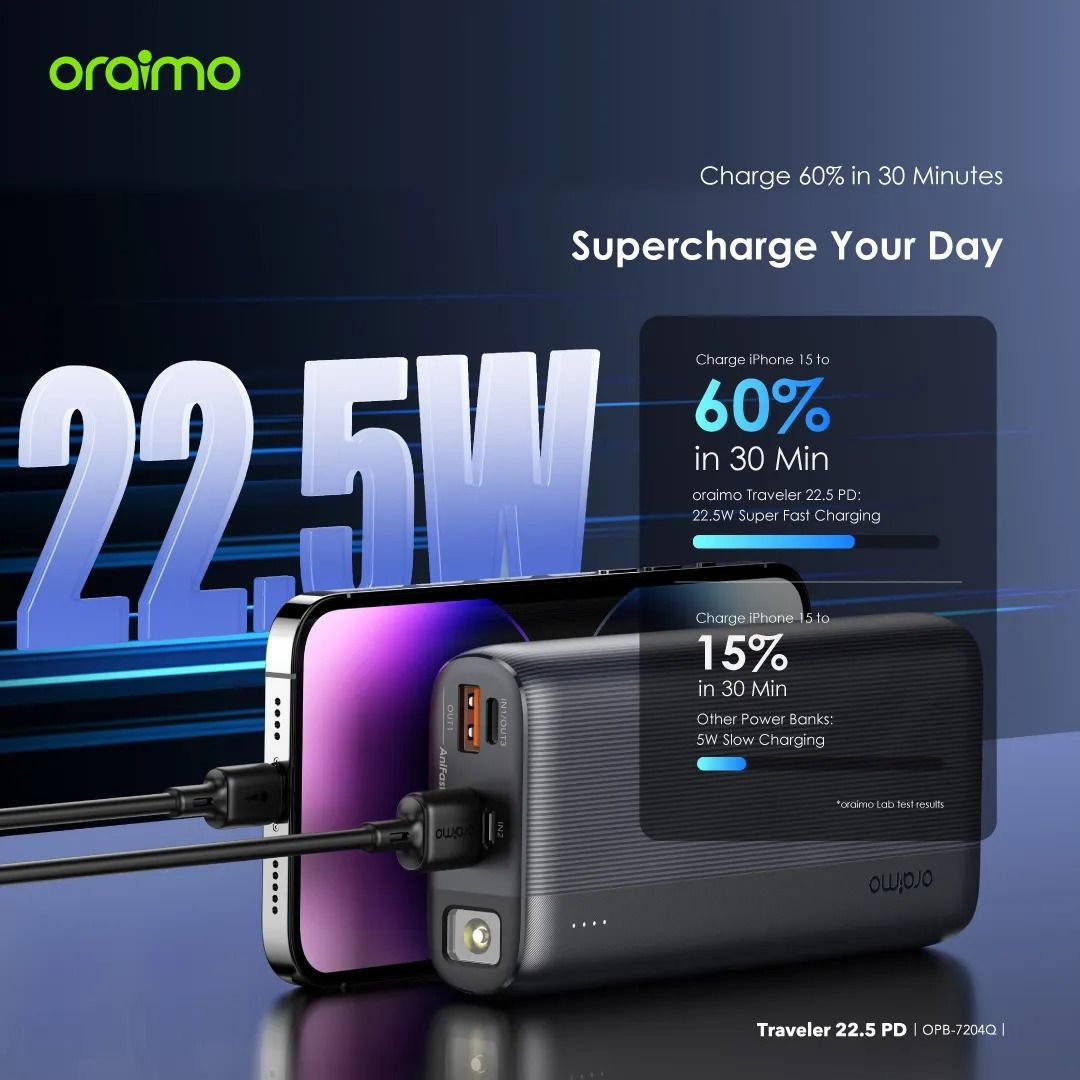 oraimo Traveler 22.5 PD 20000mAh 22.5W Supper Fast Power Bank