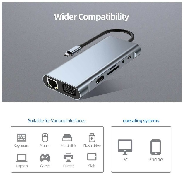 11 in 1 USB C Hub, Dual Display USB C Docking Station with 4K@30Hz, VGA, Gigabit Ethernet, Type-C Power Delivery Port, SD/TF Card, 3 USB Ports, Audio, USB C Docking Station