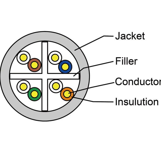 Indoor 305 Mtrs CAT6 LAN Ethernet Cable / Pull Box UTP Network Wire Roll
