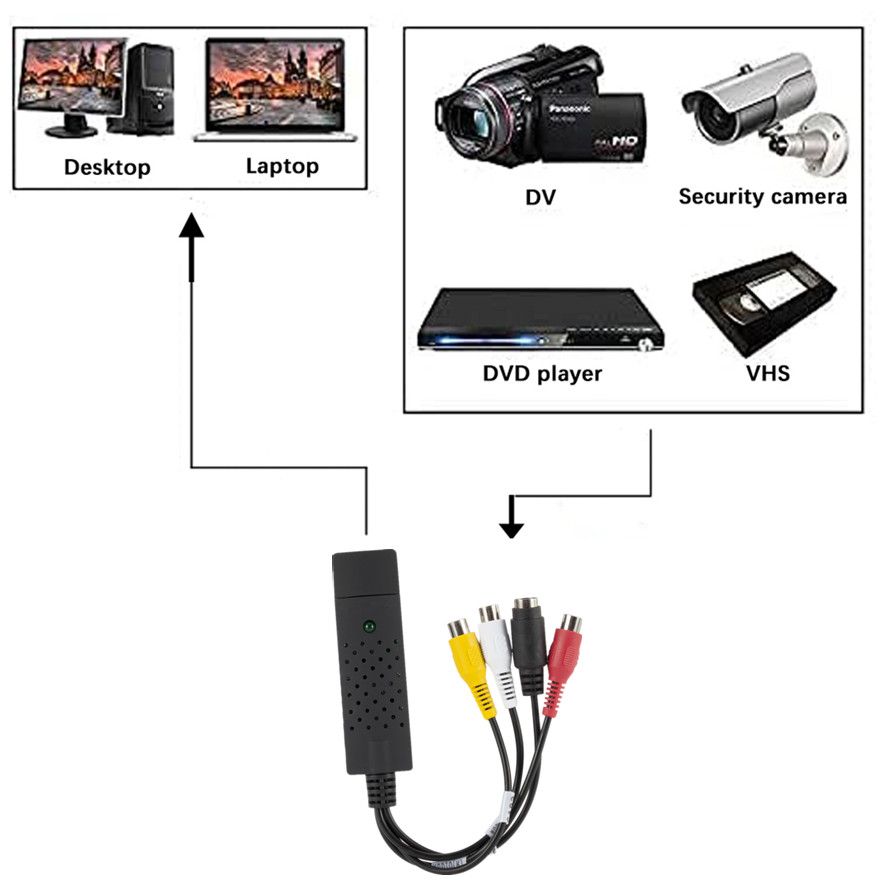 USB 2.0 Video Capture Card Easy Cap Video Audio Converter TV DVD VHS Audio Capture Adapter Card TV Video DVR DVR Quality PC