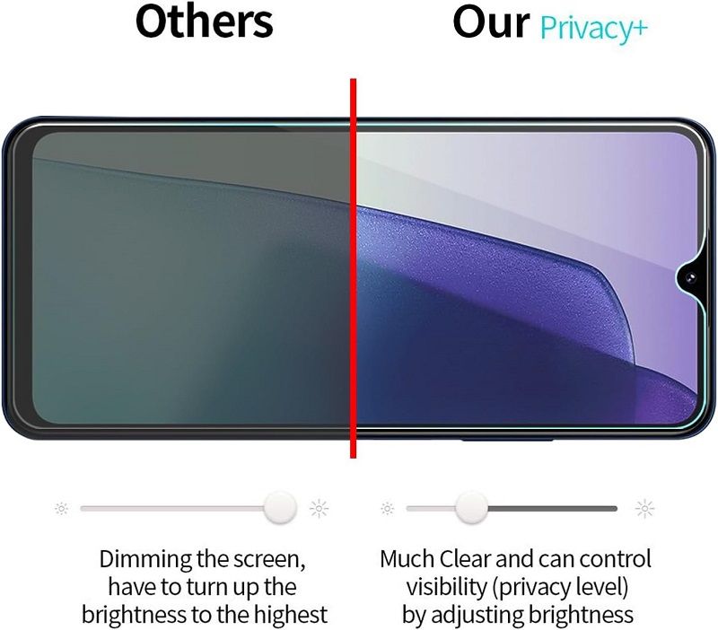 [2 Pcs] for Xiaomi Redmi 14C,Xiaomi Poco C75,Redmi A4 A5 A3 Pro,14R Privacy Screen Protector,Anti Spy 9H Hardness Friendly Tempered Glass Screen Protector