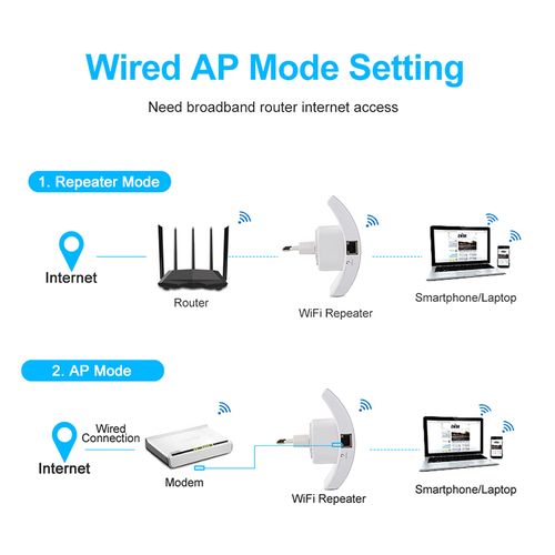 Wifi Repeater Wifi Extender 300Mbps Networking