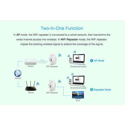 Wifi Repeater Wifi Extender 300Mbps Networking