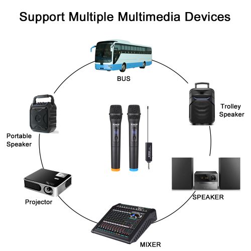 BOMGE Wireless Microphone System 2 Handheld Microphone